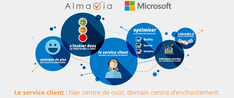 publication-almavia-microsoft-livre-blanc
