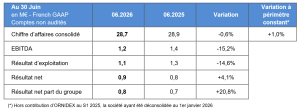 Résultats semestriels 2026